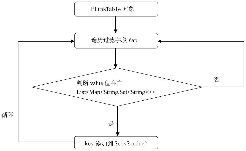 Method and system for generating FlinkSQL field consanguinity