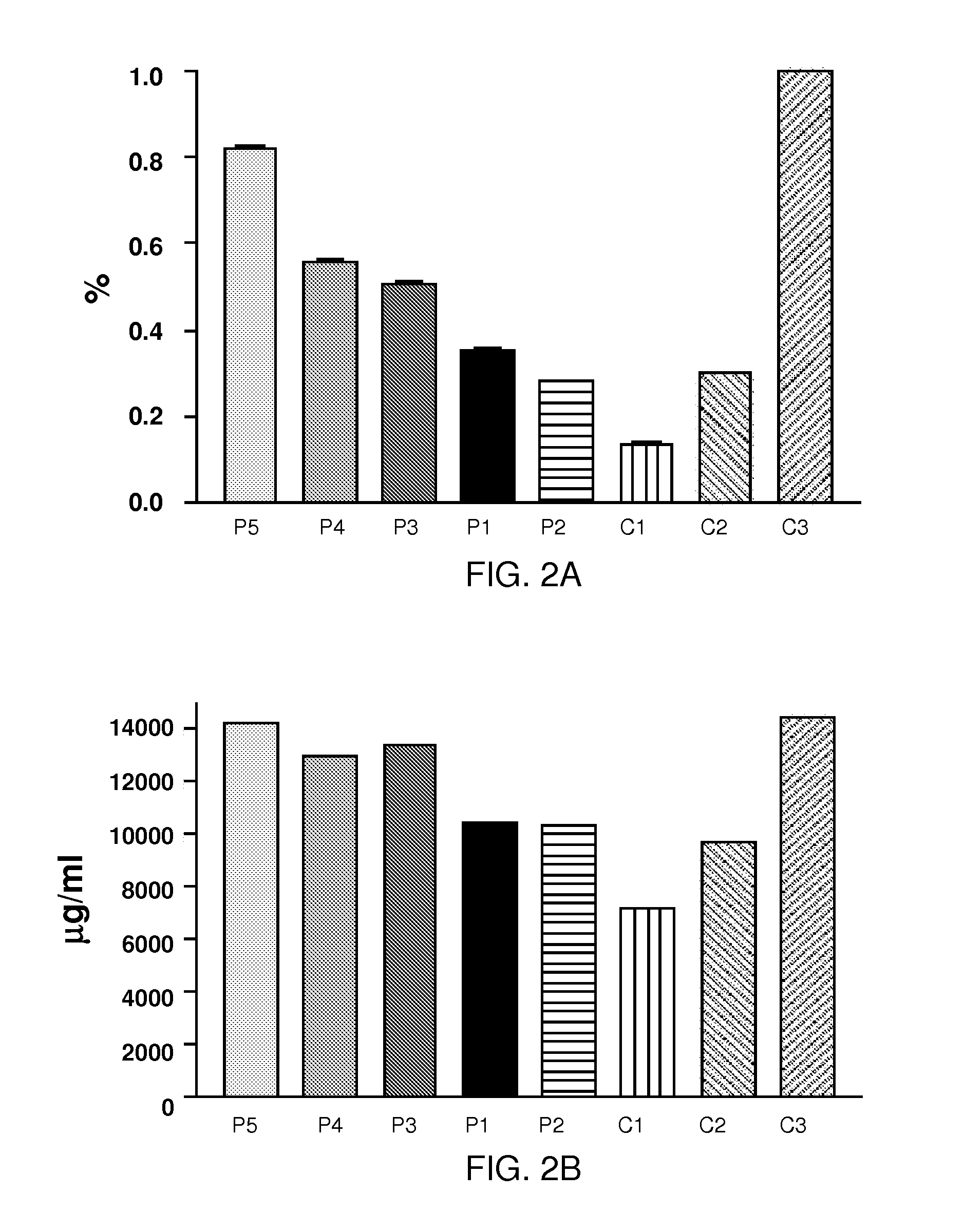 Use of a multi-protease system to improve the protein digestibility of animal feeds containing vegetable meals