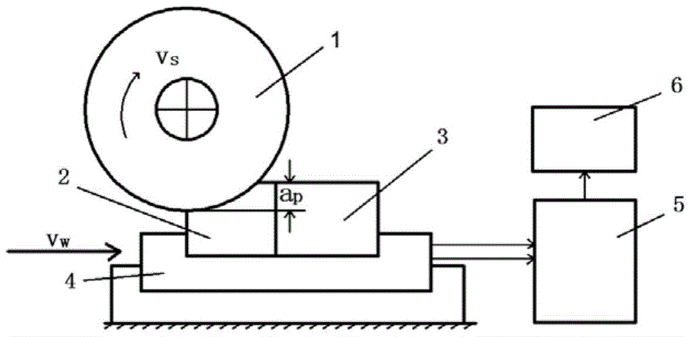 A Grinding Method for Controlling Grinding Parameters