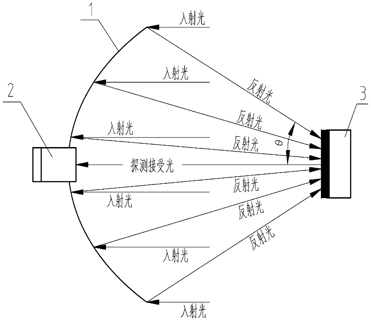 Method for measuring spot intensity distribution of reflective concentrating photovoltaic concentrator