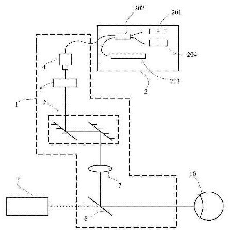 Optical coherence tomographic imaging system