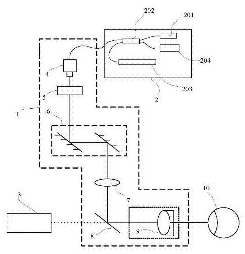 Optical coherence tomographic imaging system