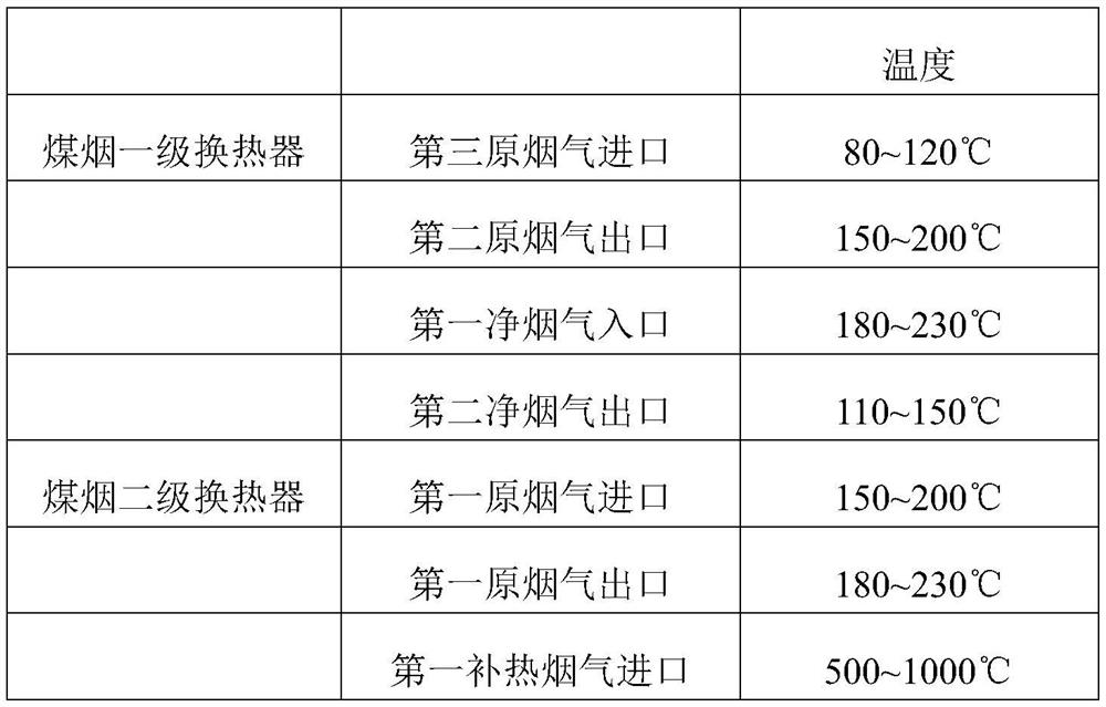 Heat accumulating type steel rolling heating furnace low-temperature flue gas desulfurization and denitrification system and method