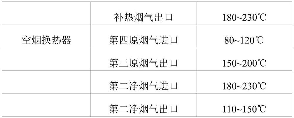 Heat accumulating type steel rolling heating furnace low-temperature flue gas desulfurization and denitrification system and method