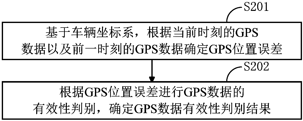 A local trajectory fault tolerance method for an intelligent driving vehicle