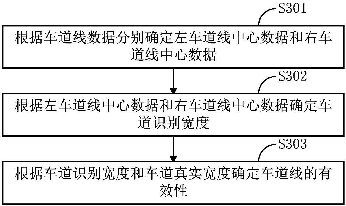 A local trajectory fault tolerance method for an intelligent driving vehicle