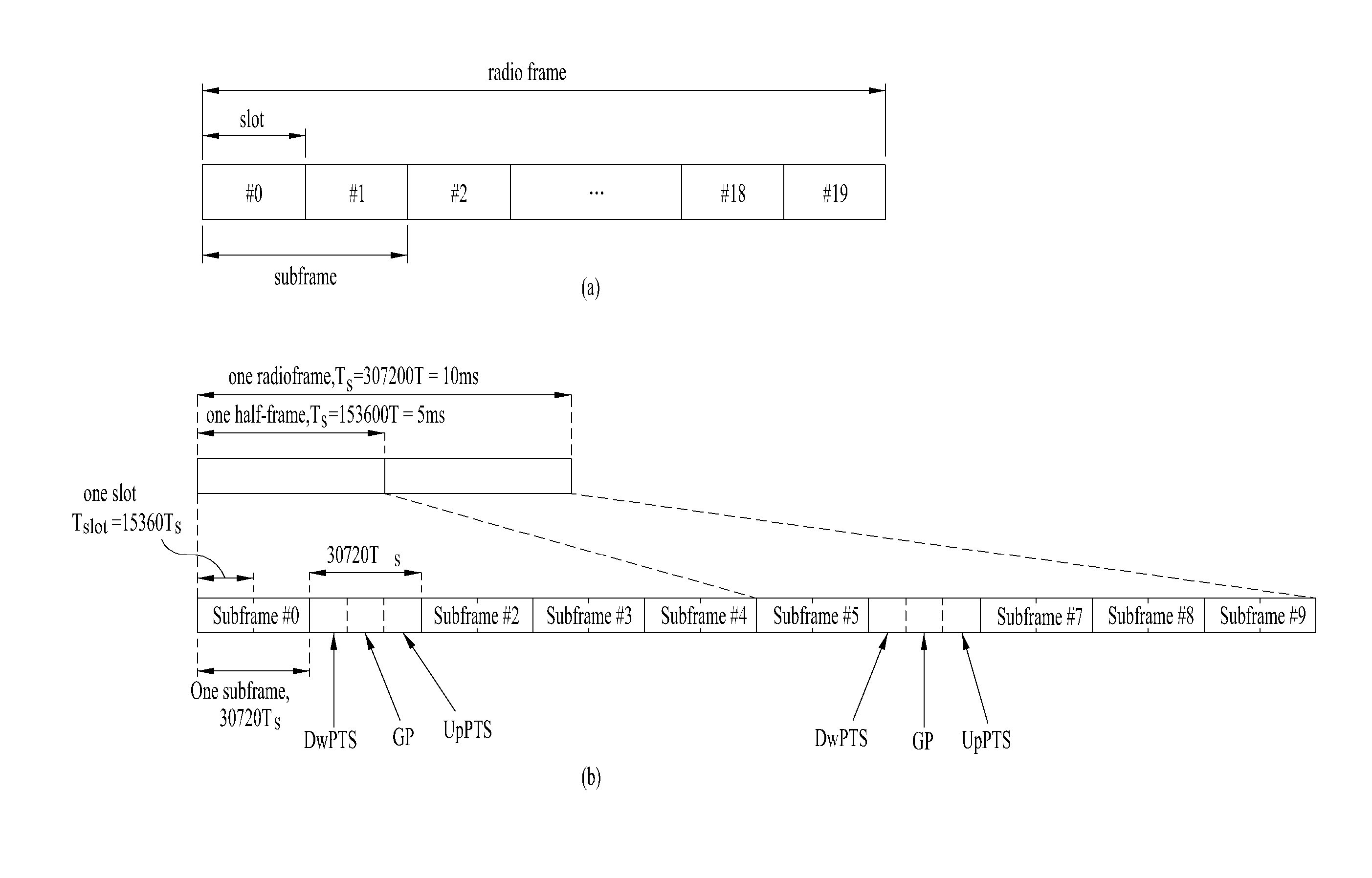 Method and apparats for performing efficient feedback in  wireless communication system supporting multiple antenna