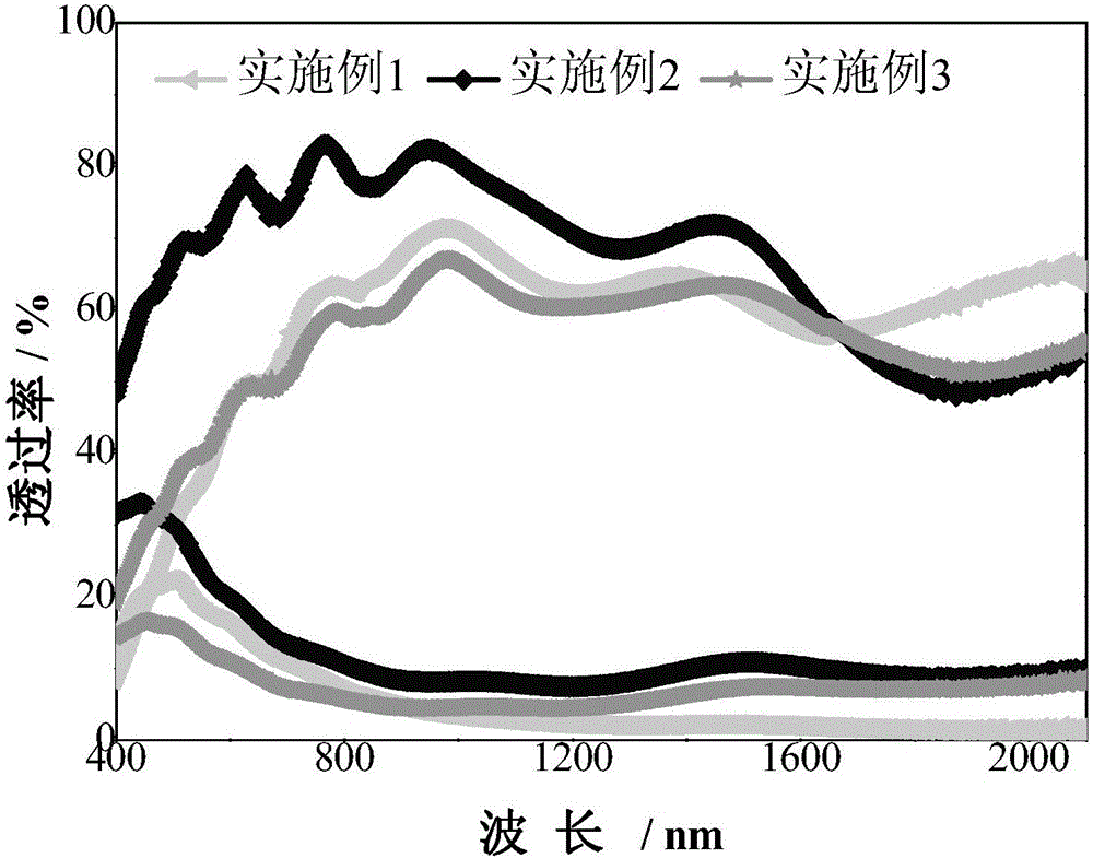 Electrochromic film adopting amorphous/crystalline tungsten trioxide core-shell structure and preparation method of film