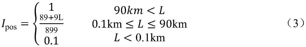 An evaluation method for emergency lifesaving performance of inflatable lifejackets used in aviation