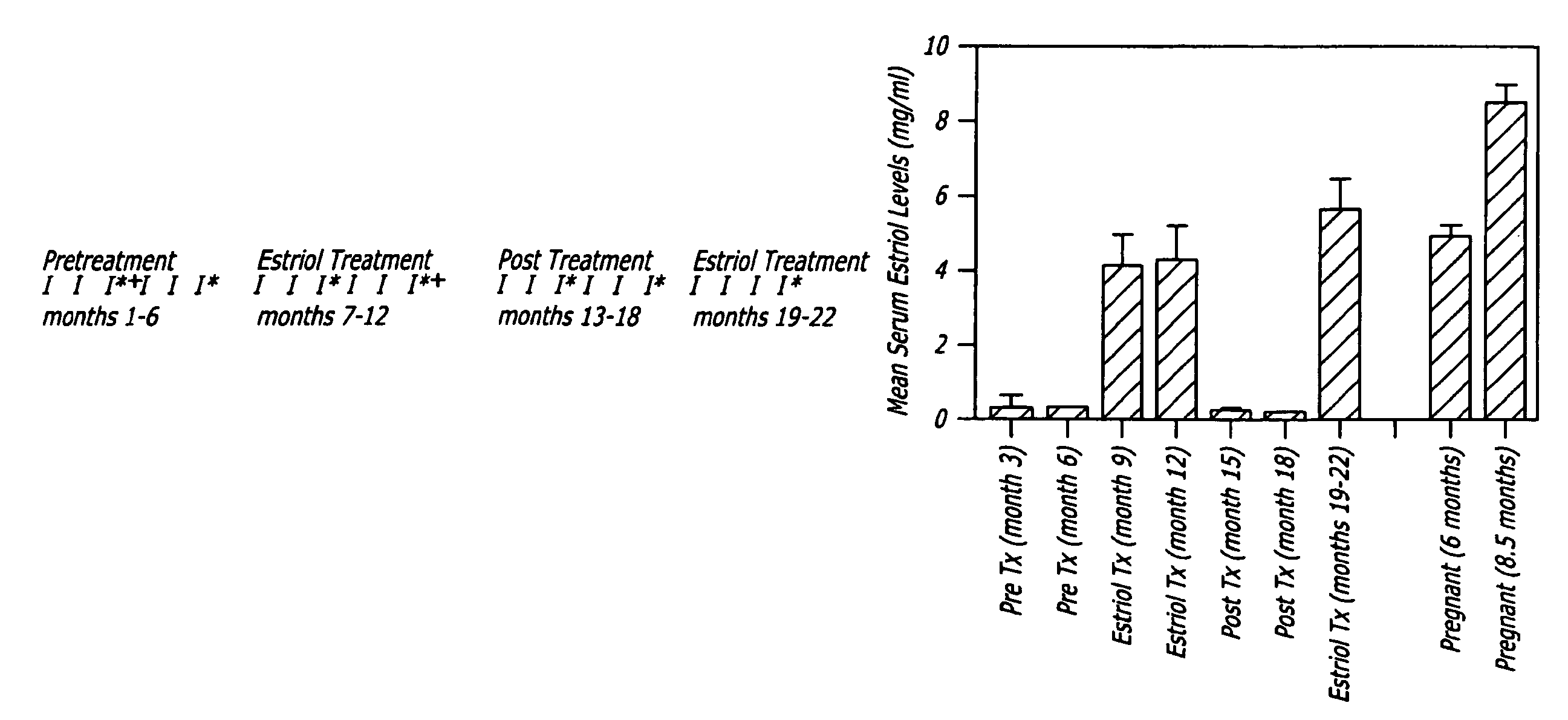 Pregnancy hormone combination for treatment of autoimmune diseases