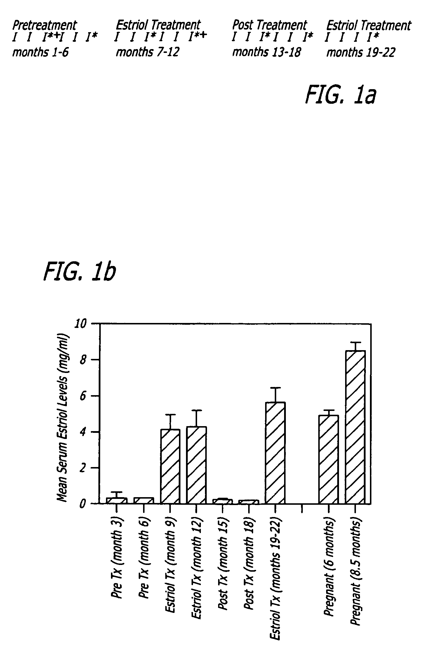 Pregnancy hormone combination for treatment of autoimmune diseases