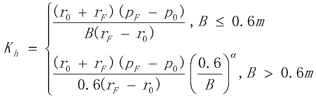 A Method of Determining the Coefficient of Horizontal Subgrade in Side Pressure Test