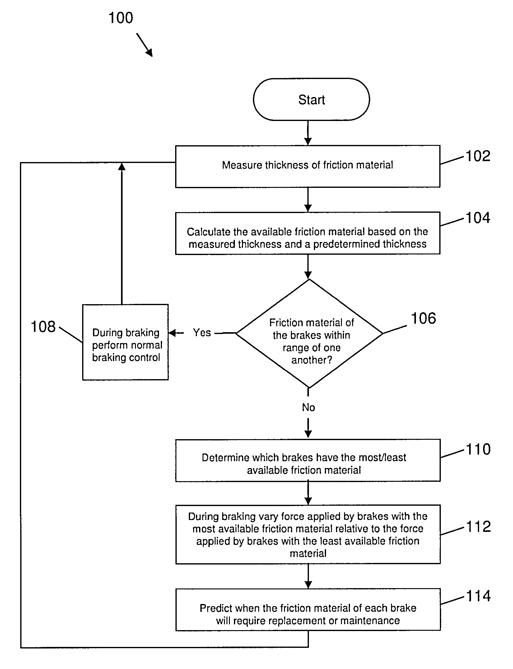 Brake wear control system