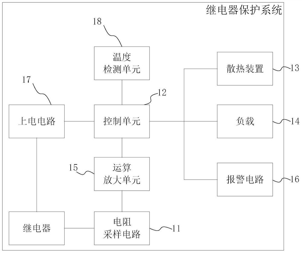 Relay protection system and method