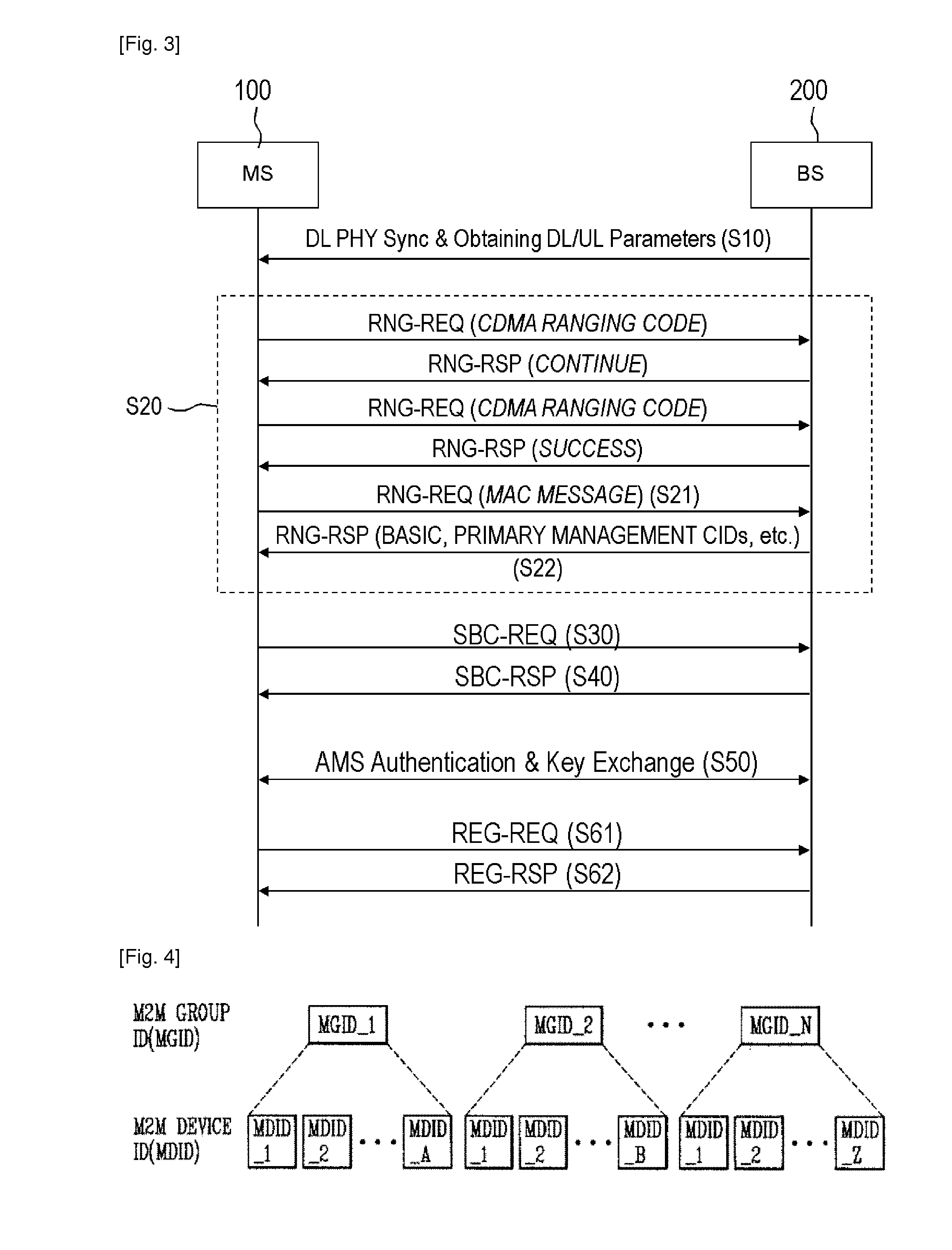 Traffic encryption key management for machine to machine multicast group