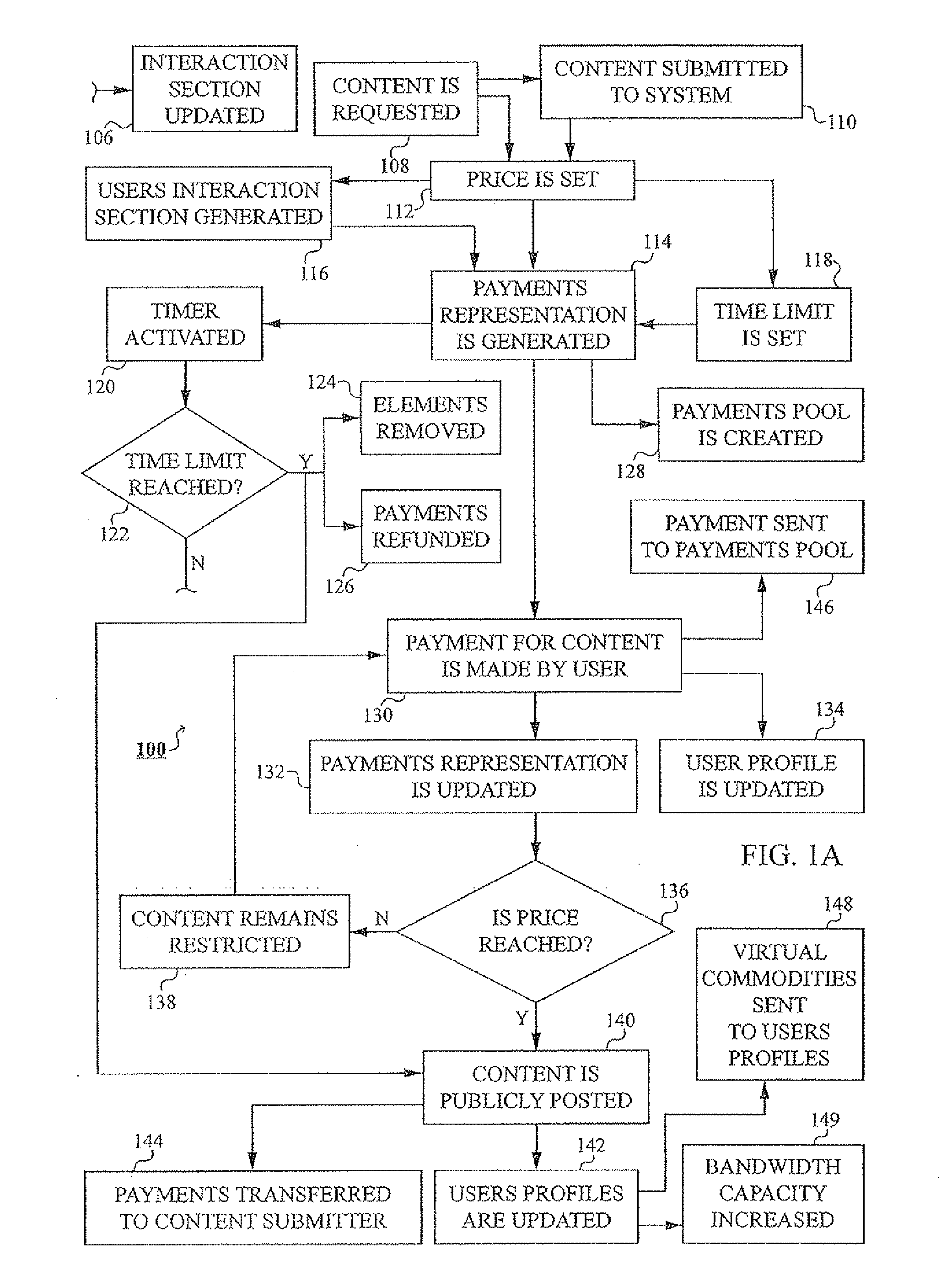 Systems and methods for dealing content