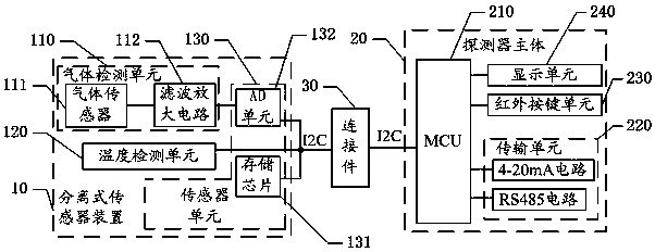 Separate sensor device and on-line gas detector