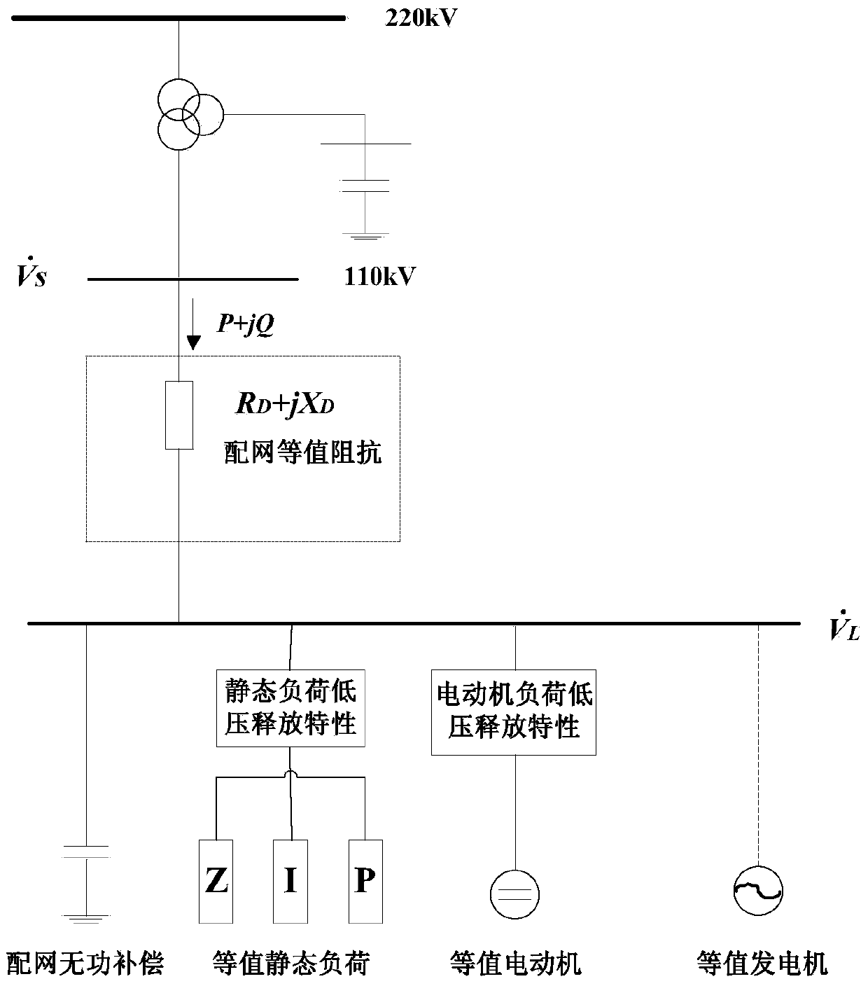 Comprehensive load model modeling method considering load low voltage release features