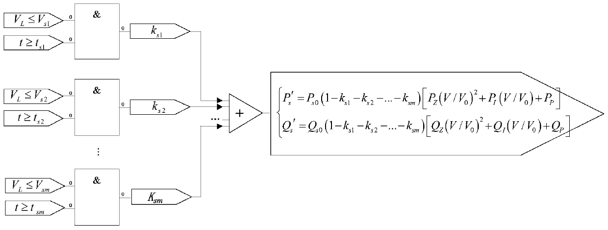 Comprehensive load model modeling method considering load low voltage release features