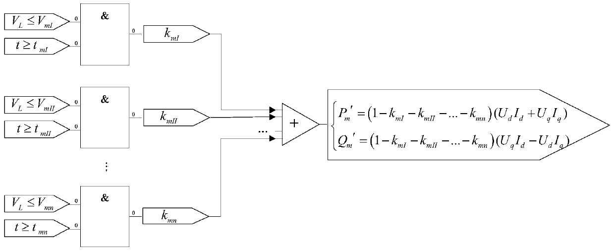 Comprehensive load model modeling method considering load low voltage release features