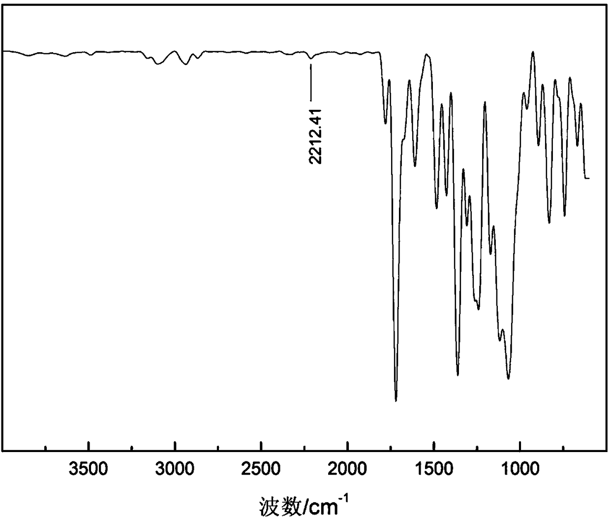 Method for improving polyimide slurry production efficiency