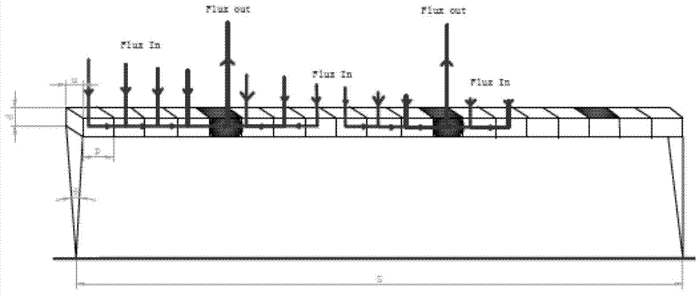 A Calculation Method for Optimal Spacing of Cooling Pipes on the Backside of Mirror Body in Extreme Ultraviolet Collection System