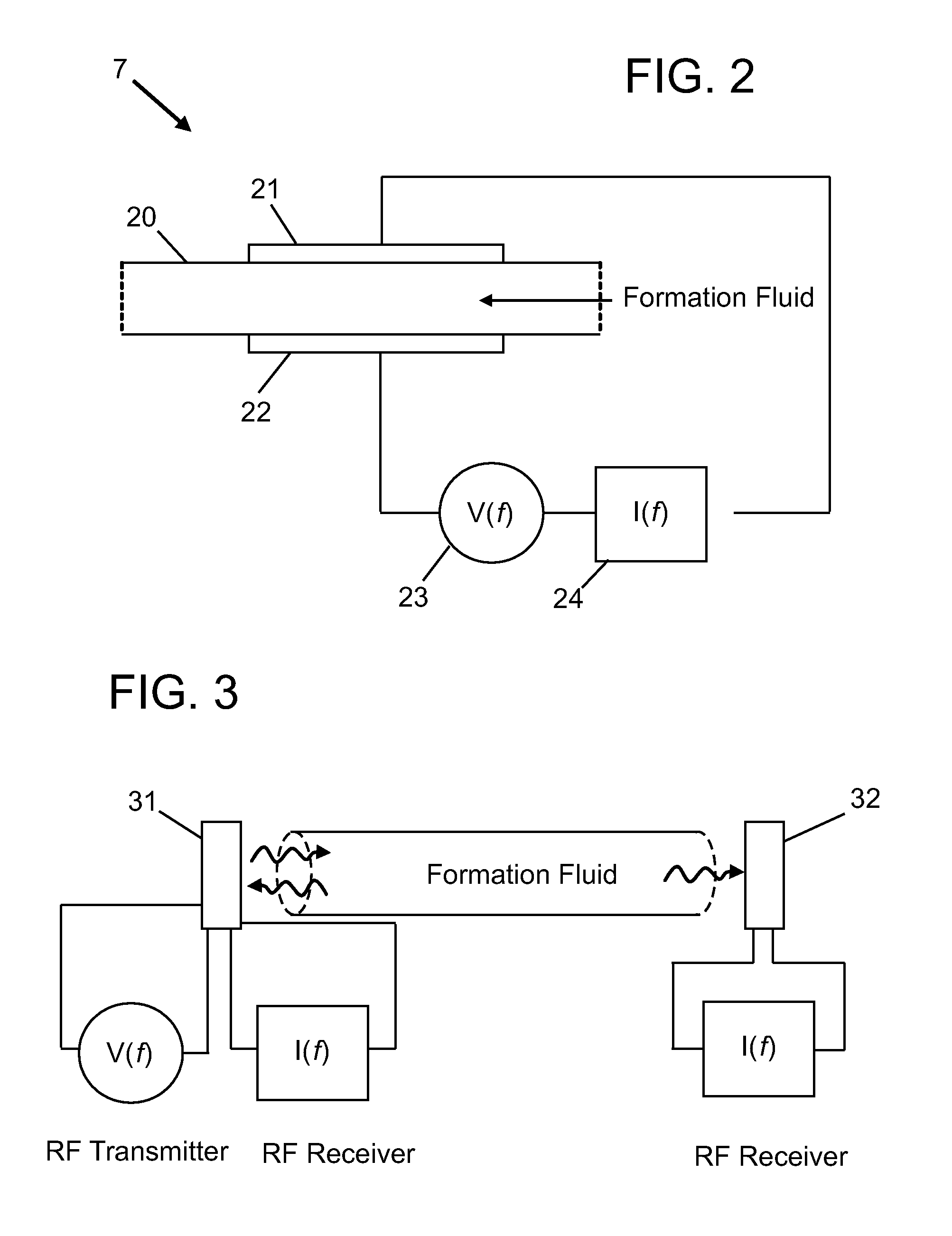 Dielectric spectroscopy for downhole fluid analysis during formation testing