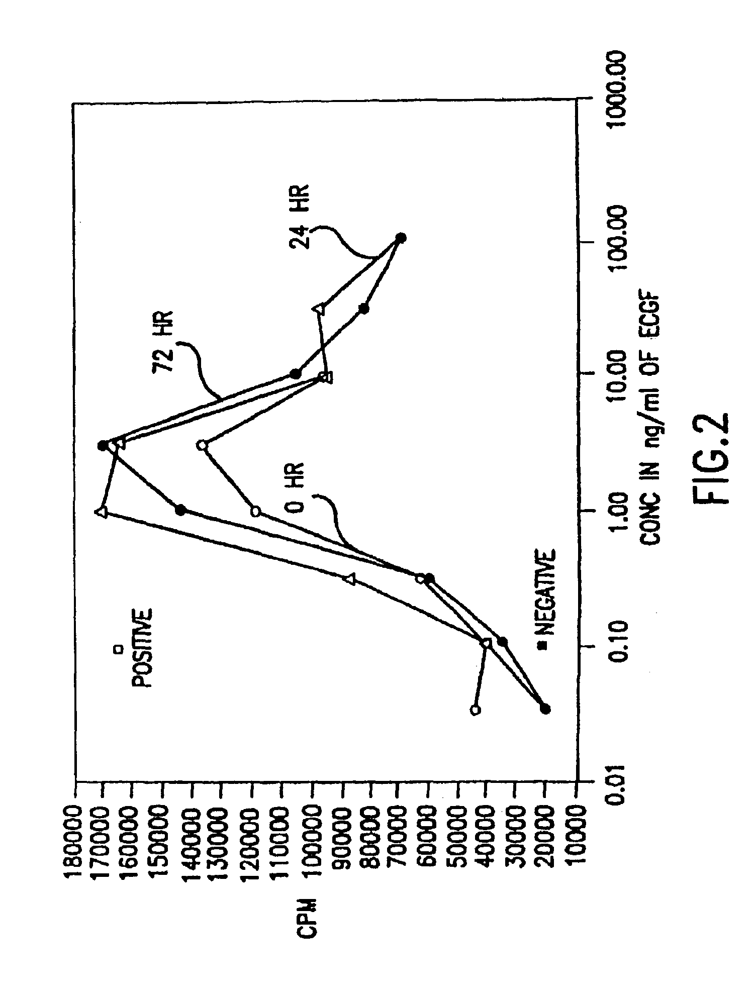 Supplemented and unsupplemented tissue sealants, methods of their production and use