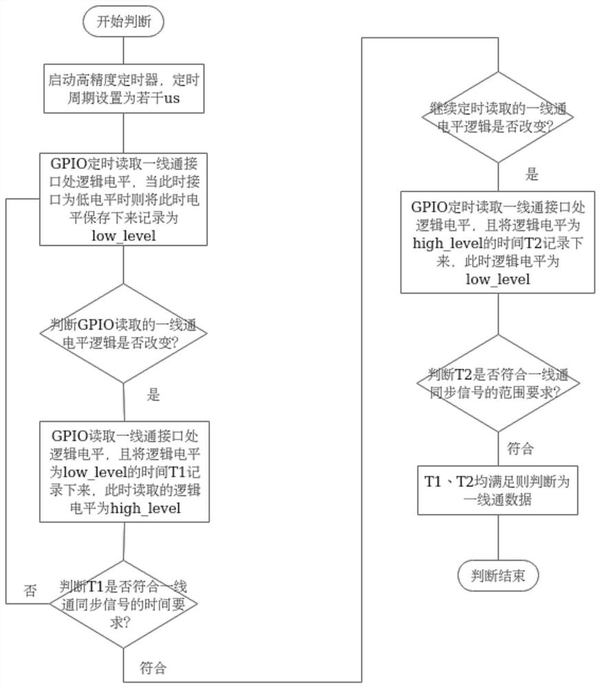 Rapid adaptation method and system for electric vehicle controller protocol