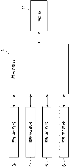 Beam scheduler and beam distribution method thereof