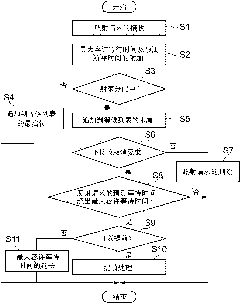 Beam scheduler and beam distribution method thereof