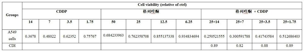 Application of gliquidone and cisplatin combined drug in preparation of antitumor drugs