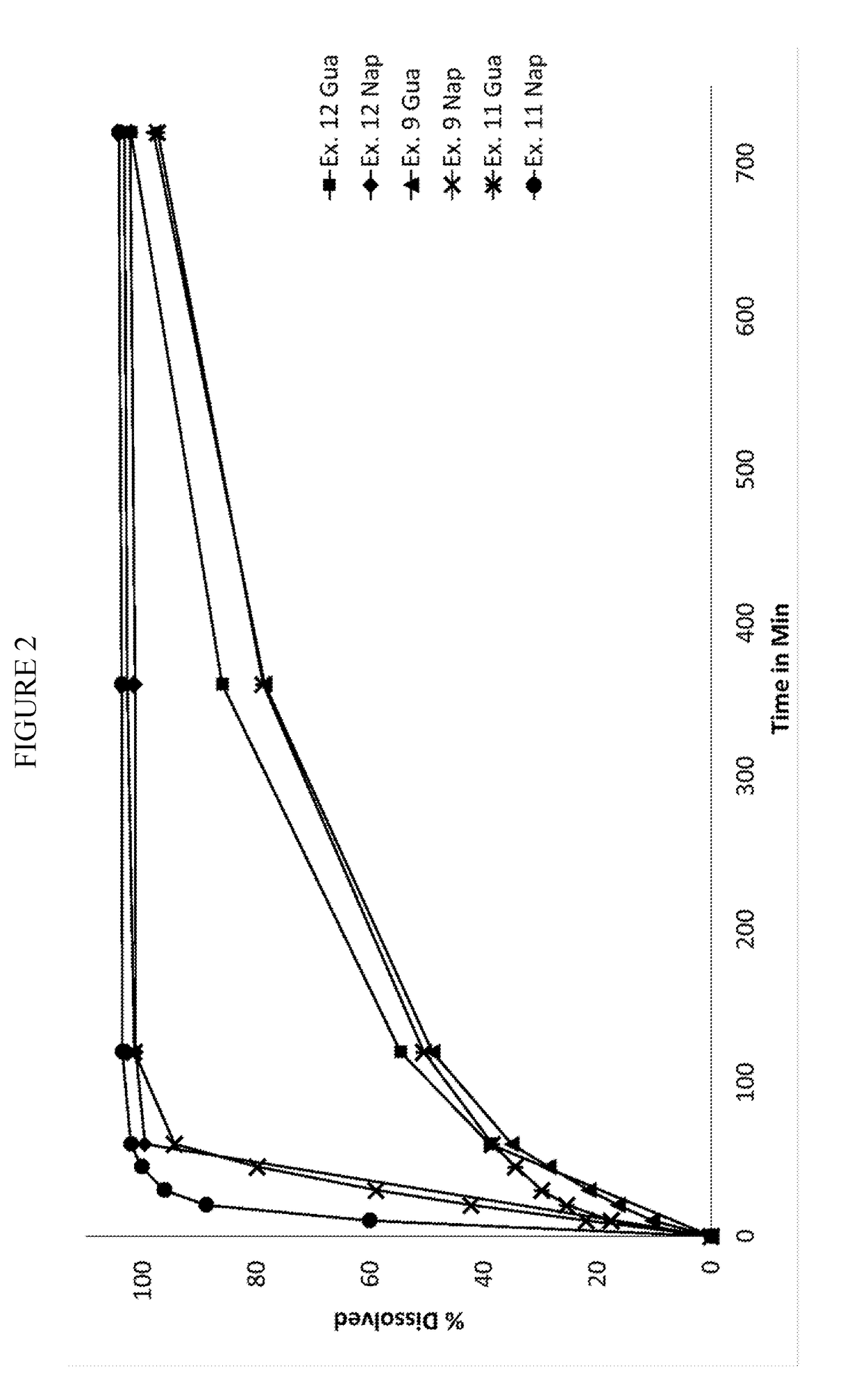 Pharmaceutical formulation