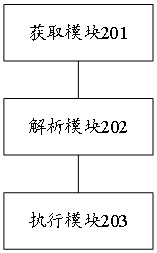 Plan execution method, apparatus and device, and readable storage medium