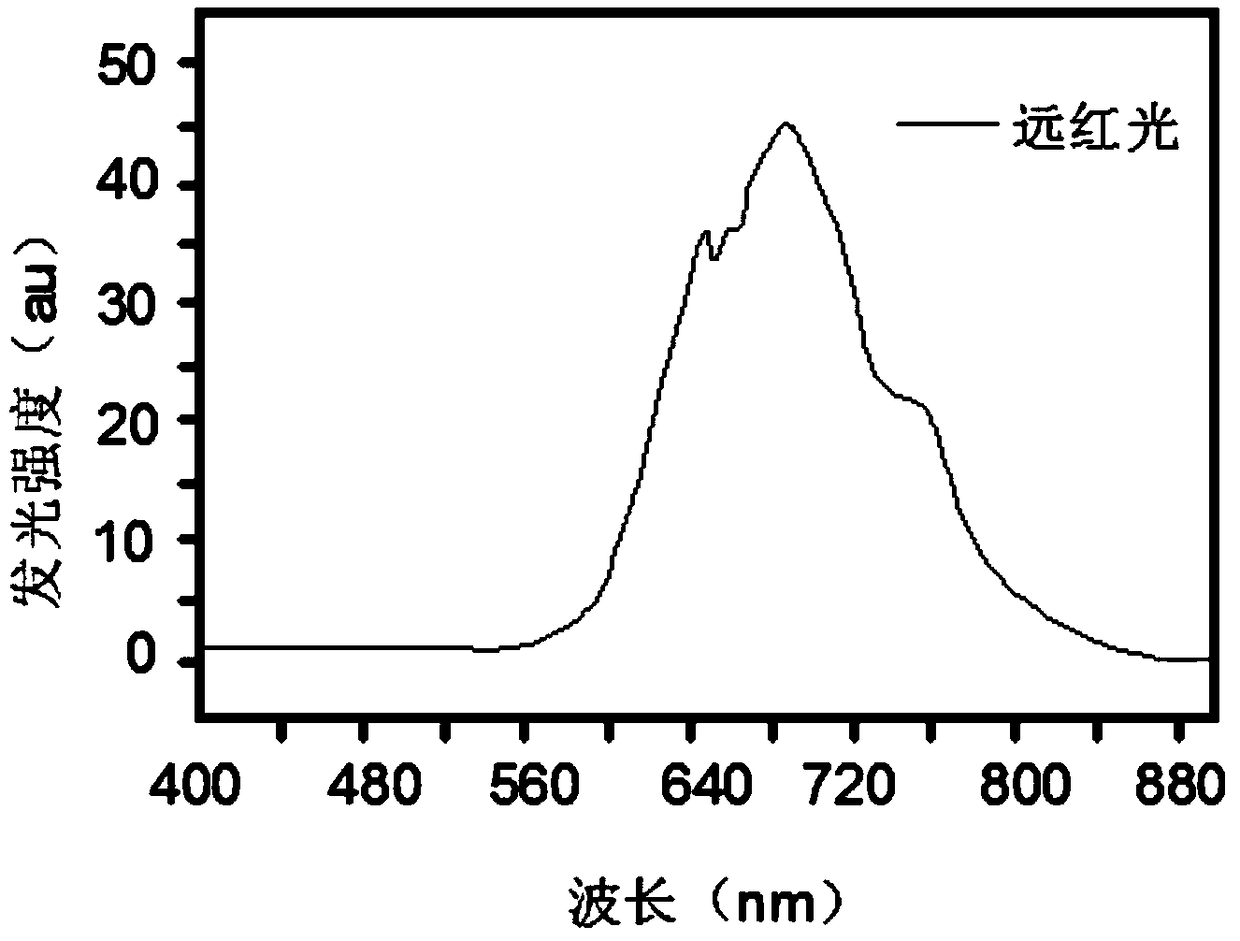 An LED light-emitting device for repair and regeneration of retinal cells and application thereof