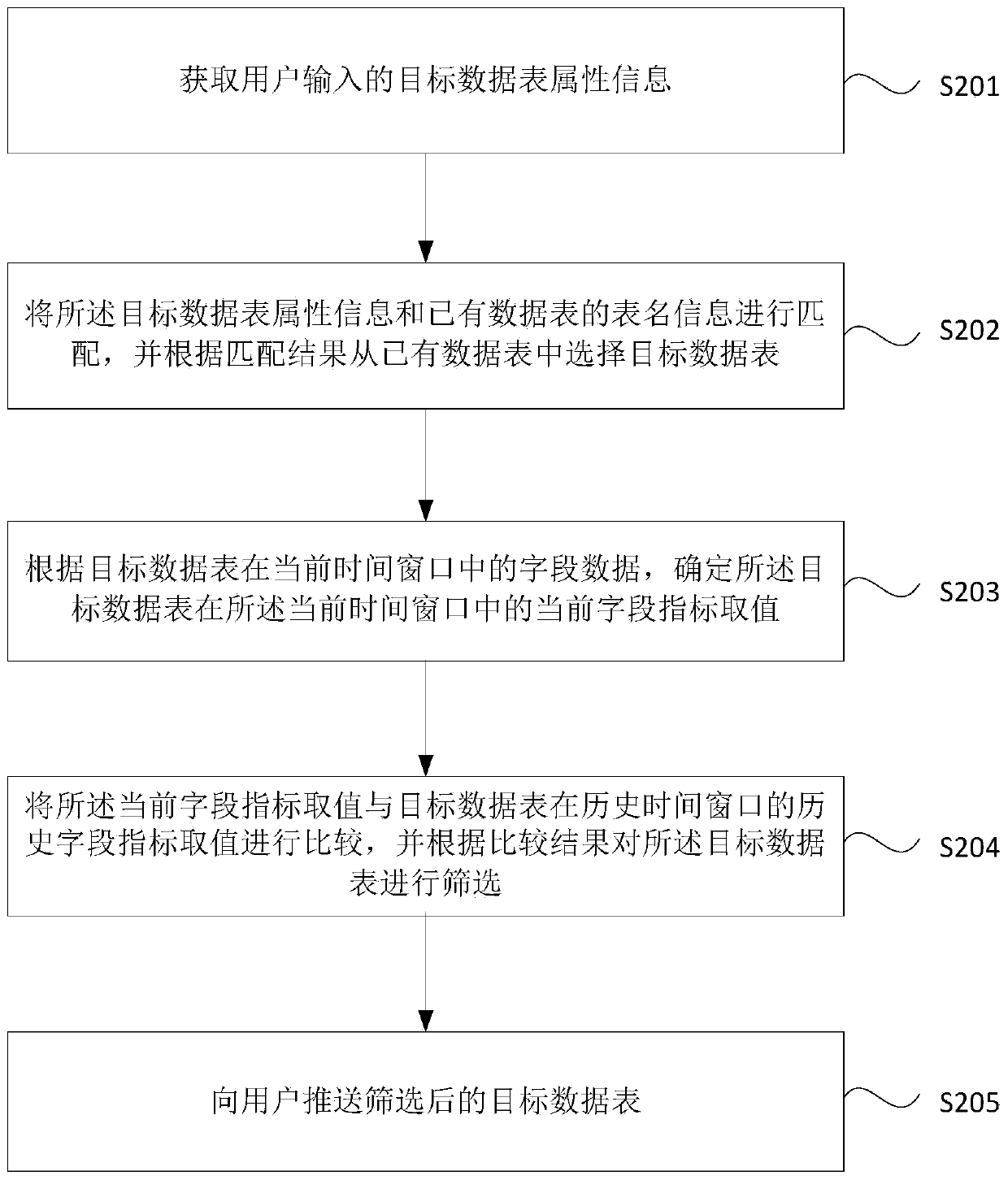 Data processing method, device, equipment and medium