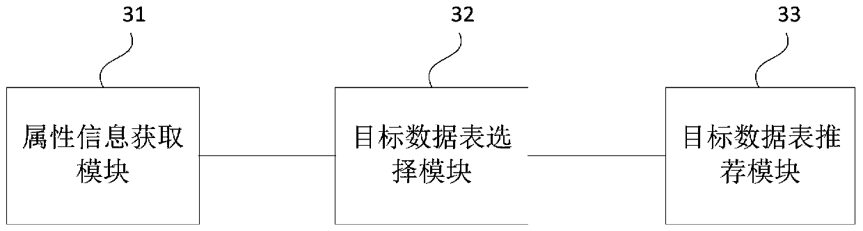 Data processing method, device, equipment and medium