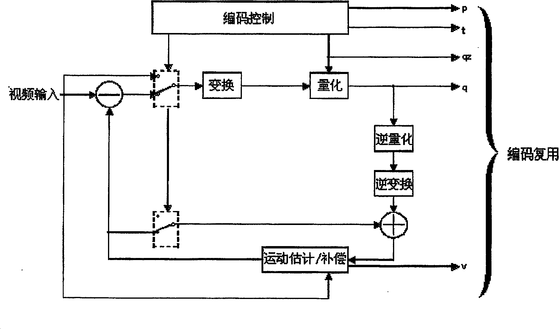 Video image coding method