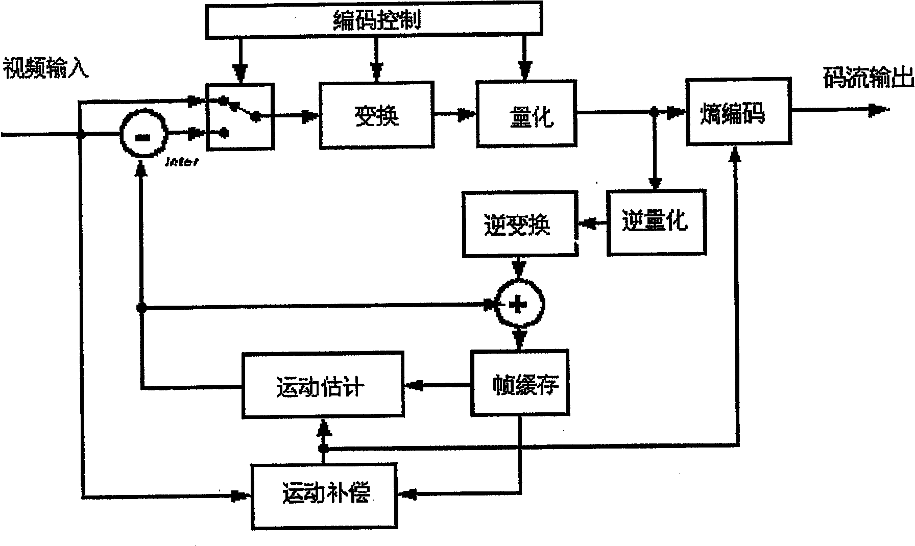 Video image coding method