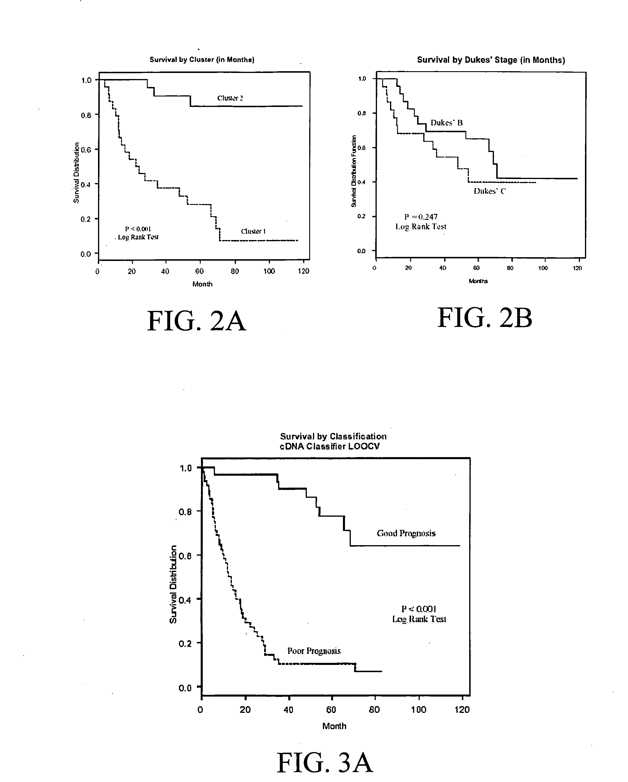 Methods for predicting cancer outcome and gene signatures for use therein