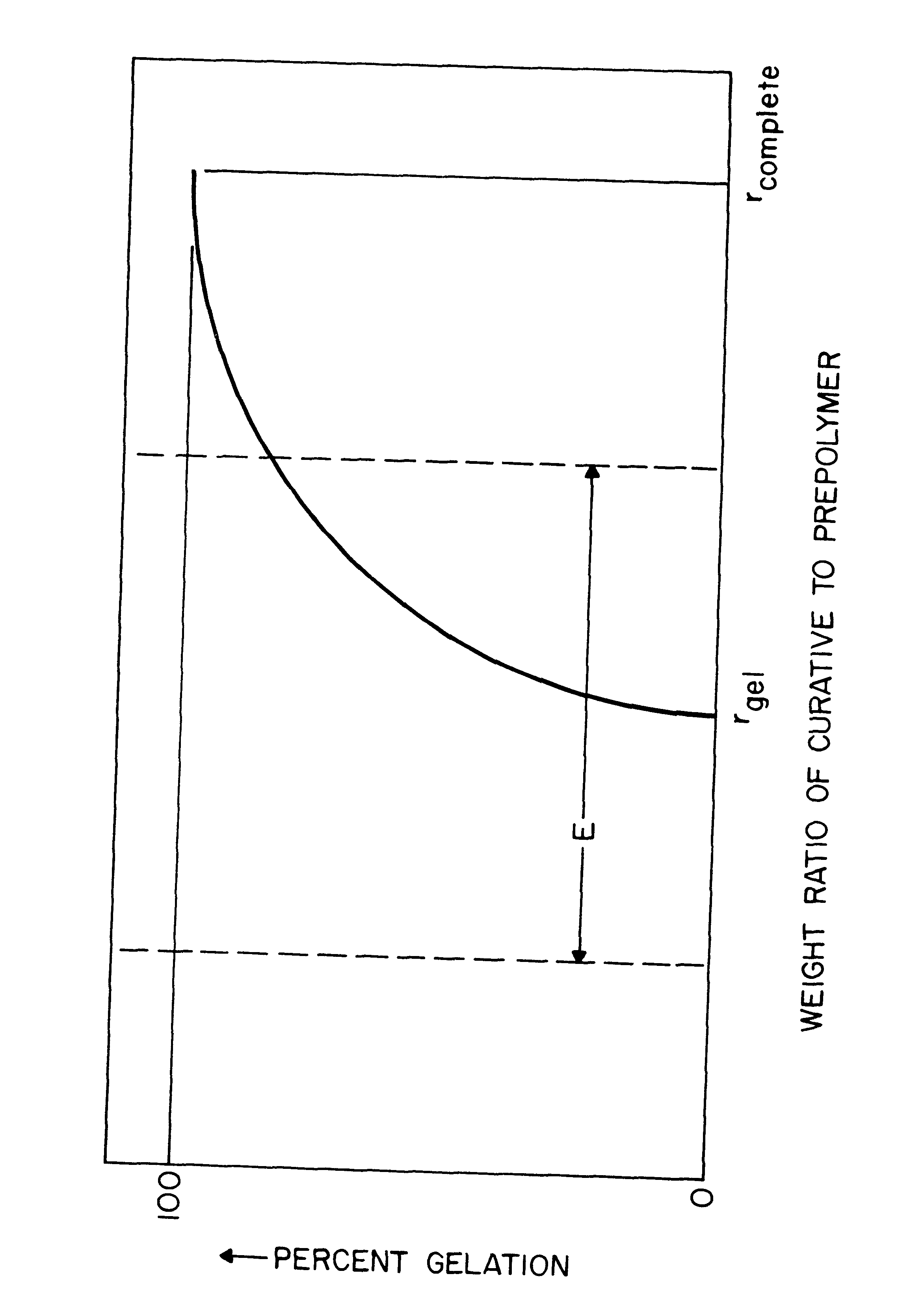 Elastomeric compositions for damping