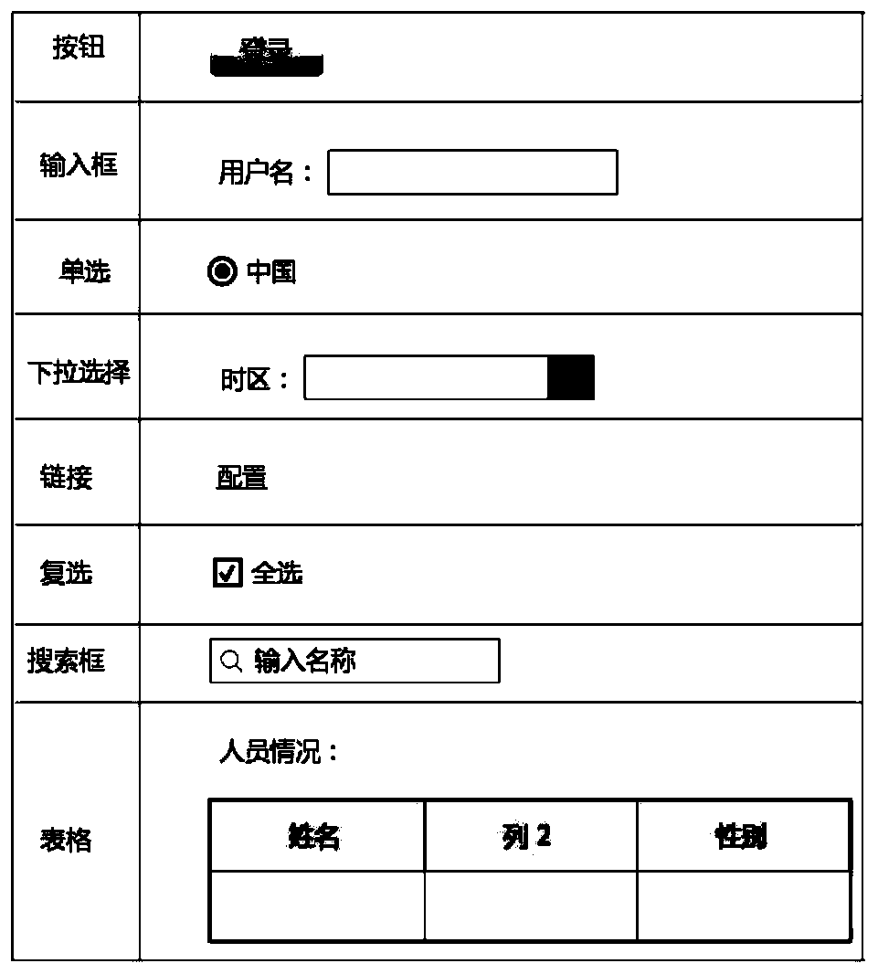 Control testing method of user interface, electronic equipment and storable medium