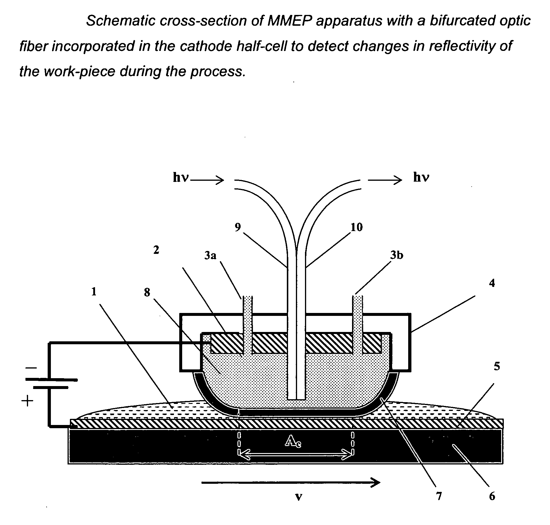 Optical detection of planarization, breakthrough and end-point in membrane-mediated electropolishing of metal layers