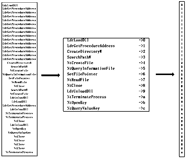 Escape behavior detection method based on multiple environments