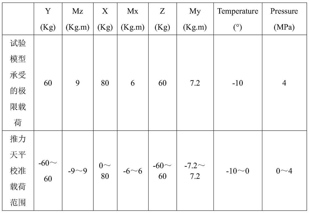 Thrust balance multivariate calibration method capable of completely simulating test state