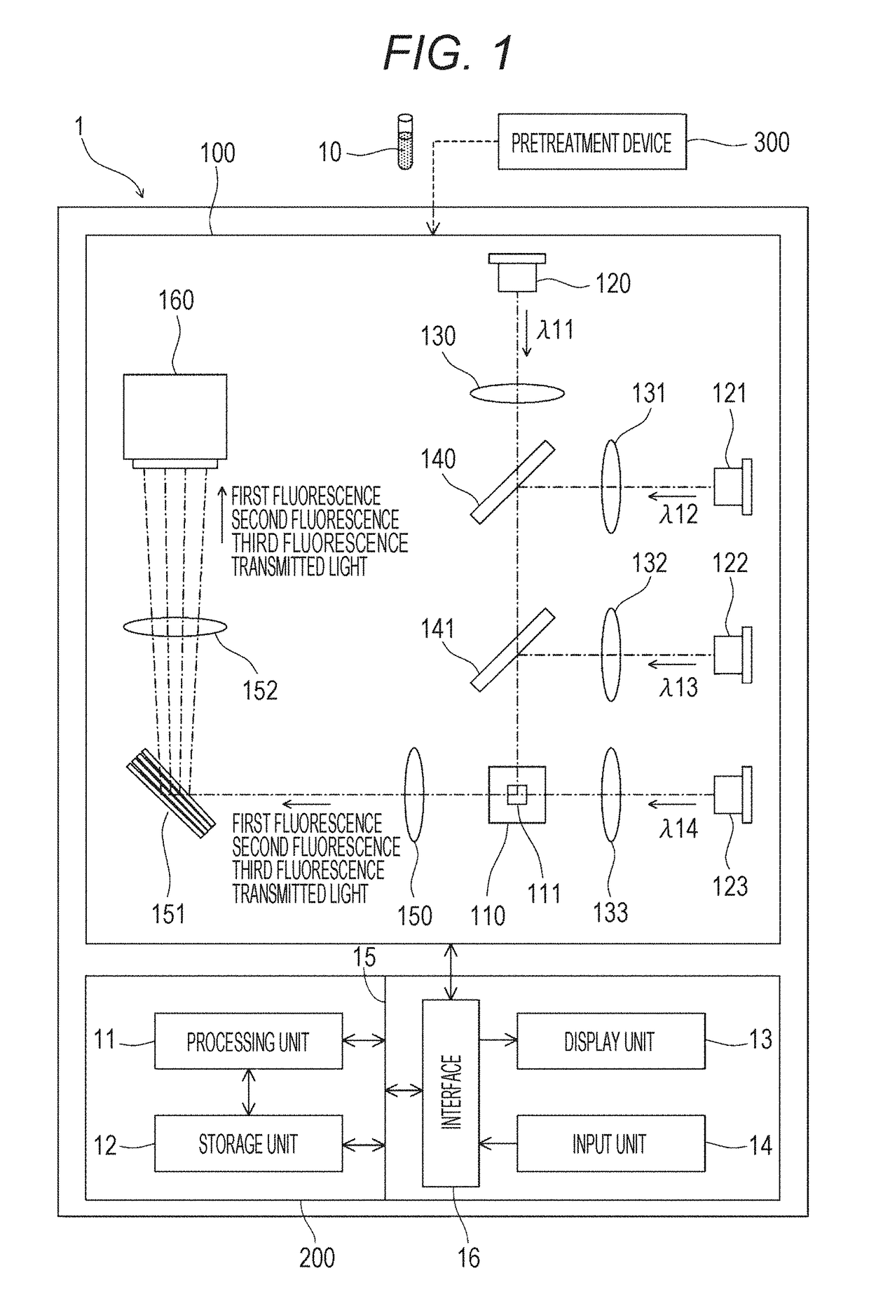 Fluorescence image analyzing apparatus, image processing method of fluorescence image, and computer program