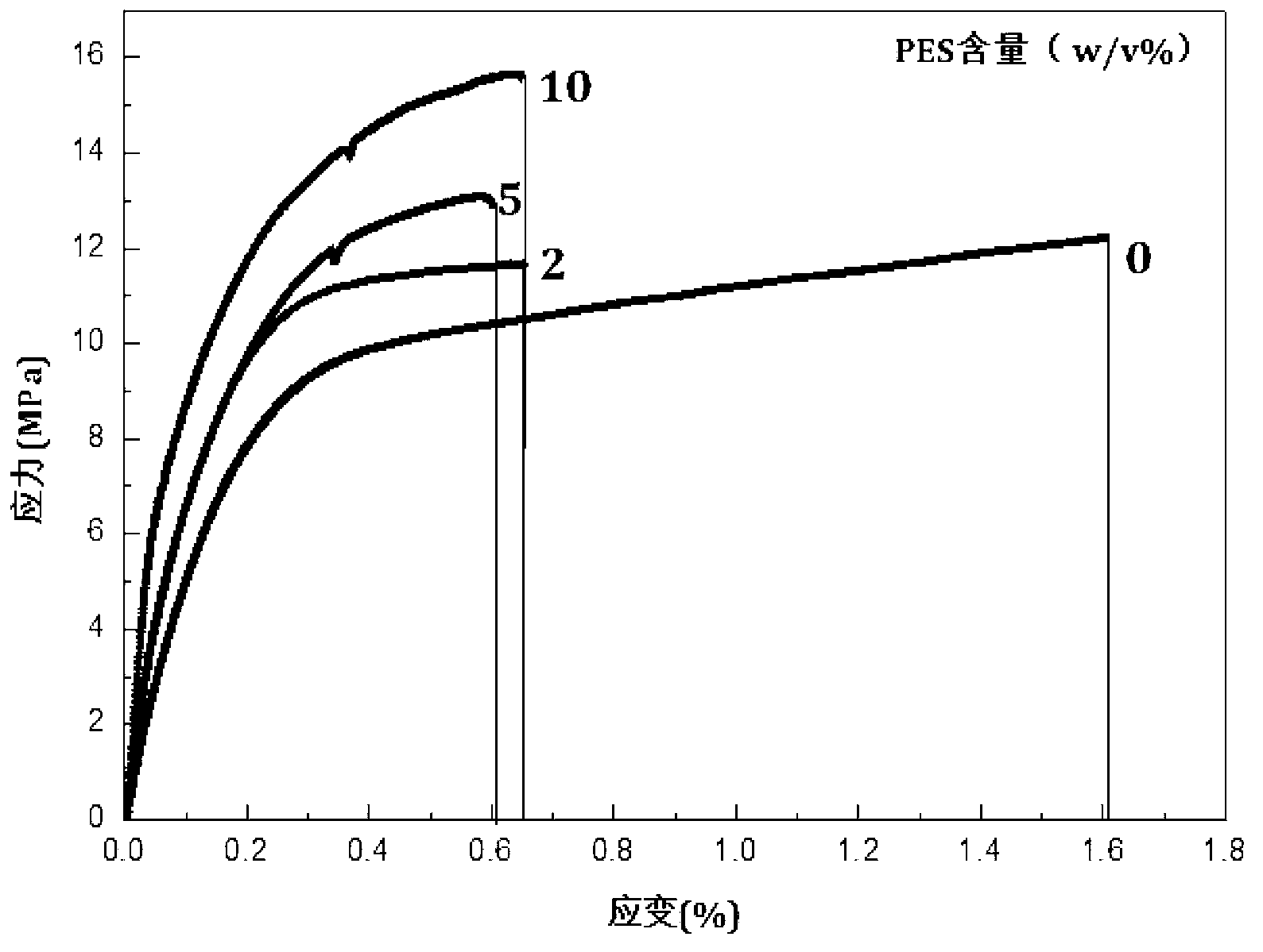 Hollow fiber type composite nano-filtration membrane and preparation method thereof