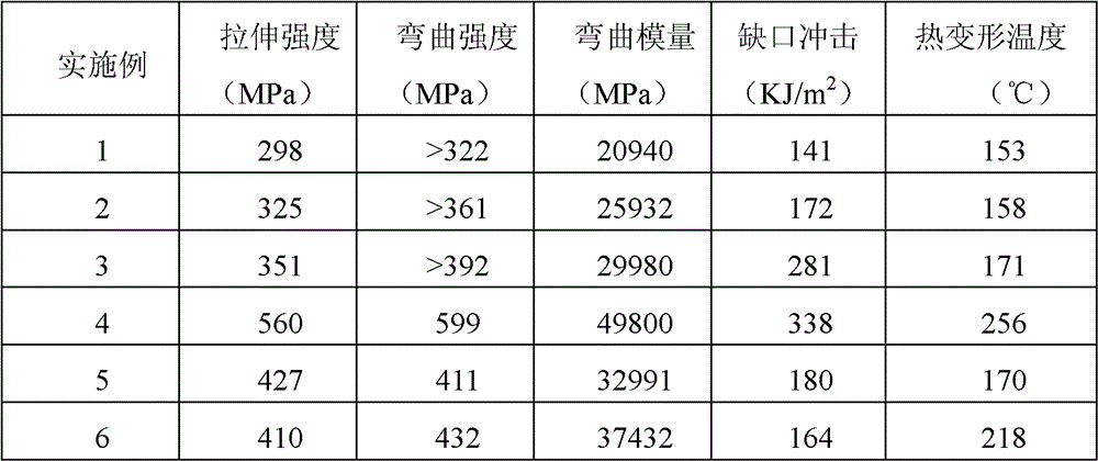 Bidirectional continuous basalt fiber reinforced thermoplastic resin composite sheet material and preparation method thereof