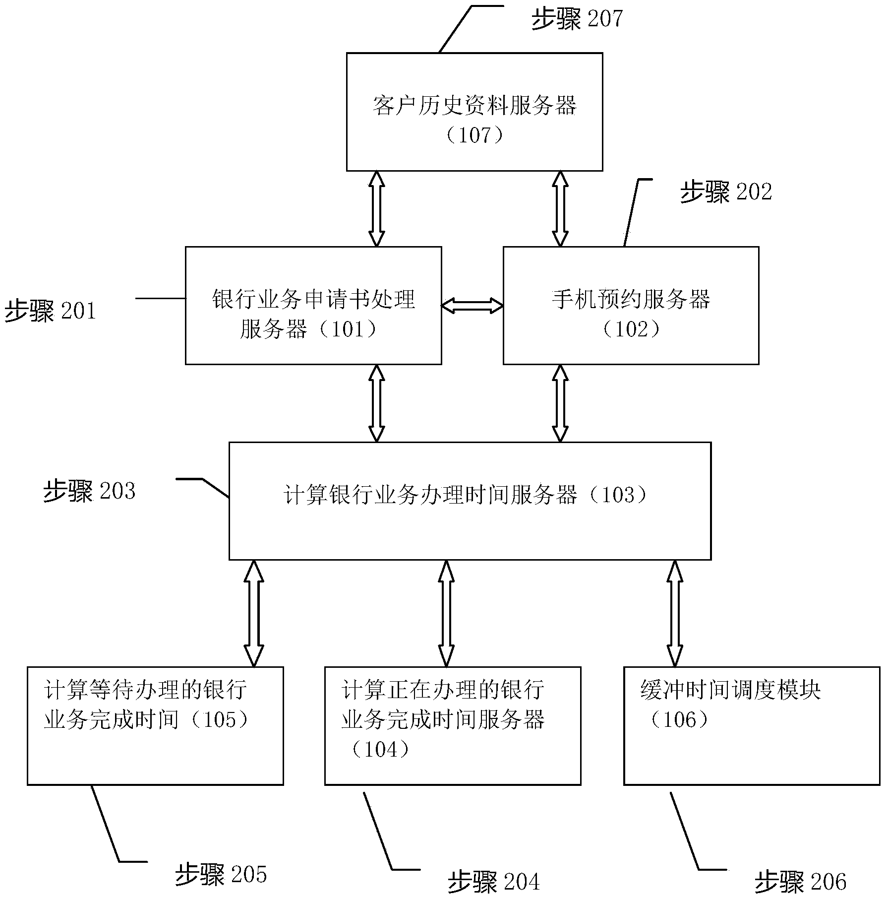 Method and system for calculating banking business handling time based on application for banking businesses