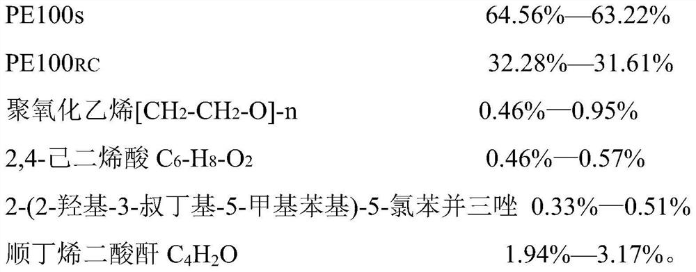 Alloy material for manufacturing polyethylene pipeline for water supply and preparation method